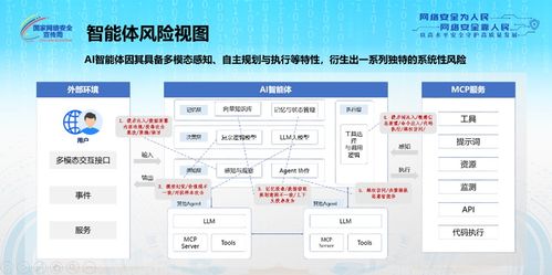 國家網(wǎng)絡(luò)安全宣傳周 中國電信聯(lián)合發(fā)布業(yè)內(nèi)首部AI智能體安全治理白皮書，提出33項措施與建議
