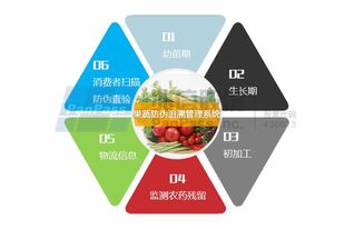 質量追溯系統 水果渠道流通可視化管理
